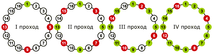 Болтов 16, Тензорных домкратов 4