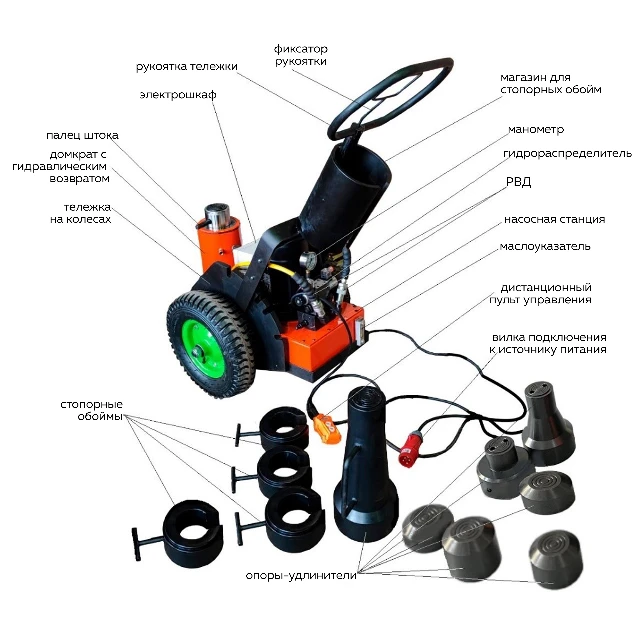 Домкраты гидравлические подкатные в комплекте с набором обойм и проставок, с электроприводом Превью 1