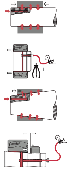 Гидравлическая распрессовка (метод гидрораспора) Превью 1