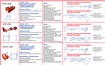 Комплектация установок для управляемого прокола грунта